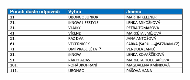 Výherci soutěže ALBI na KNIHCENTRUM.CZ